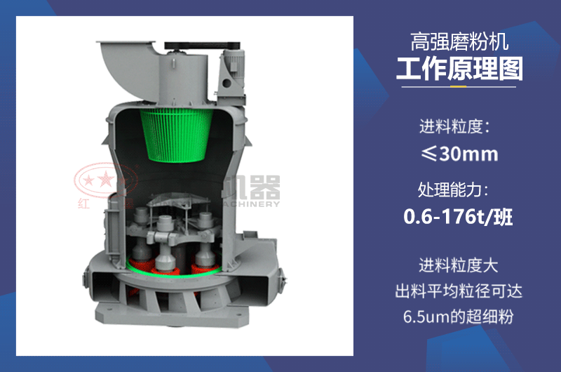 高強(qiáng)磨粉機(jī)工作原理圖