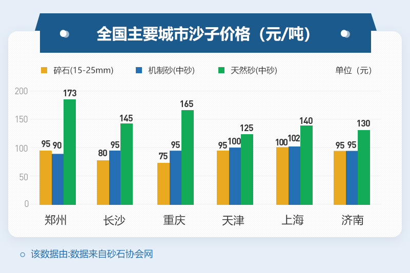 不同地區(qū)機(jī)制砂價格