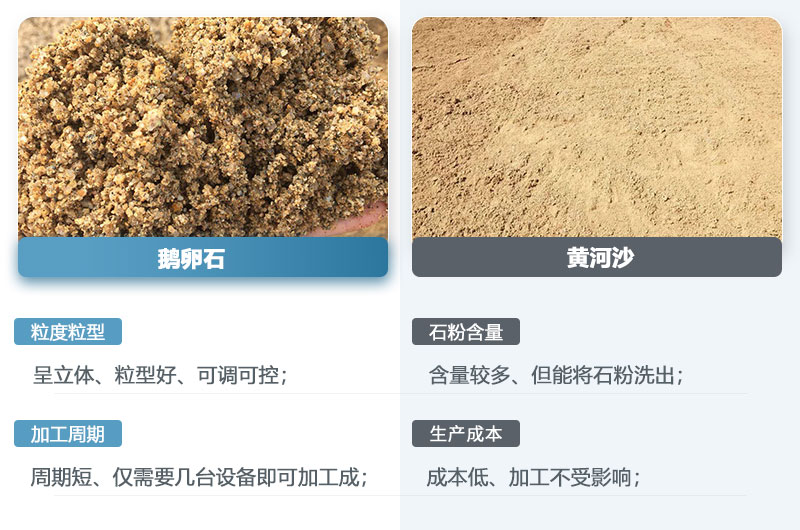 鵝卵石制的沙子和黃河沙一樣嗎？鵝卵石打成沙一噸成本多少？