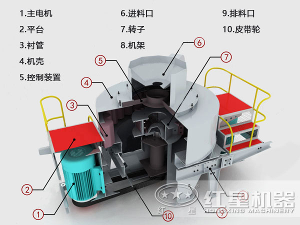 河卵石制砂機結(jié)構(gòu)、原理