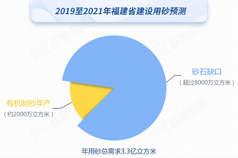 紅星制砂機數臺齊發，馳援福建，填補8000萬方砂石缺口